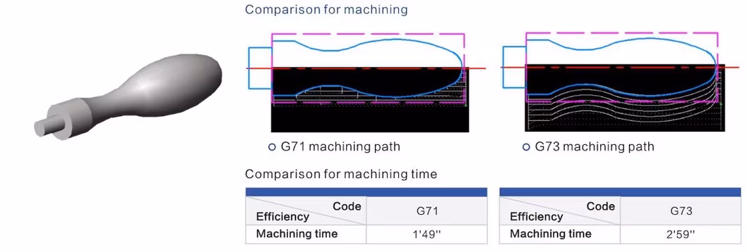 GSK 980TDc Turning Machine CNC System or CNC Controller