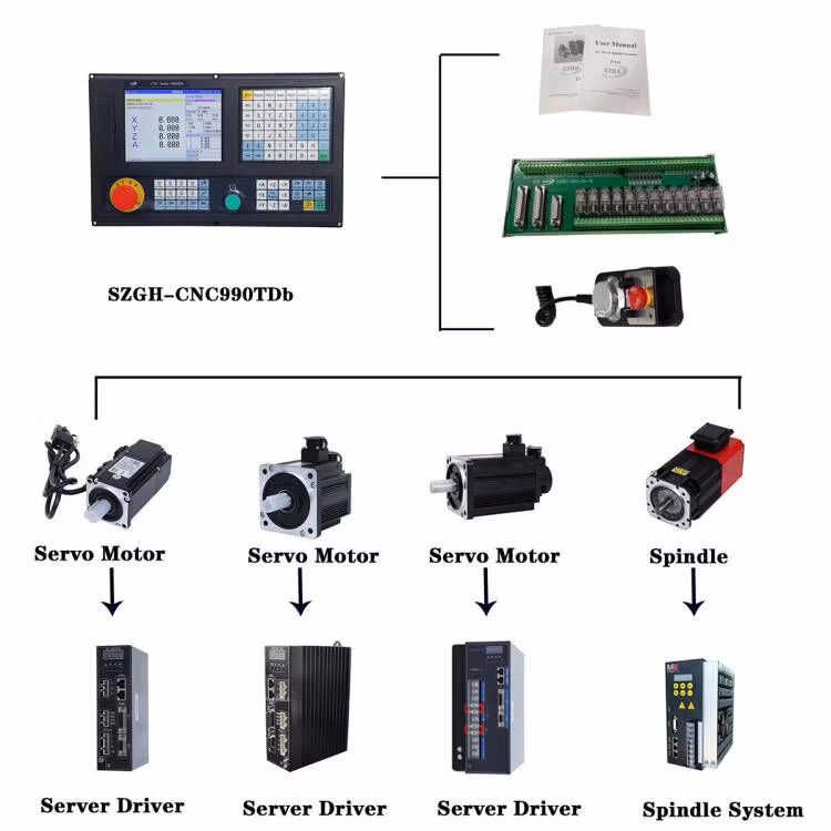 Szgh CE Approved CNC Controller for Lathe