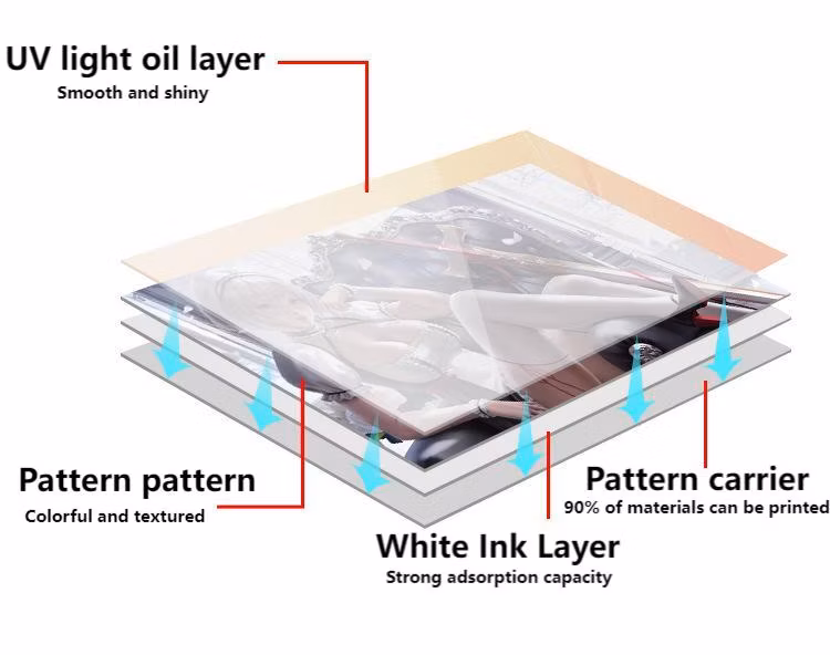 Factory Supply UV Printer 3D Printing Glass Metal Tile Acrylic UV Printer