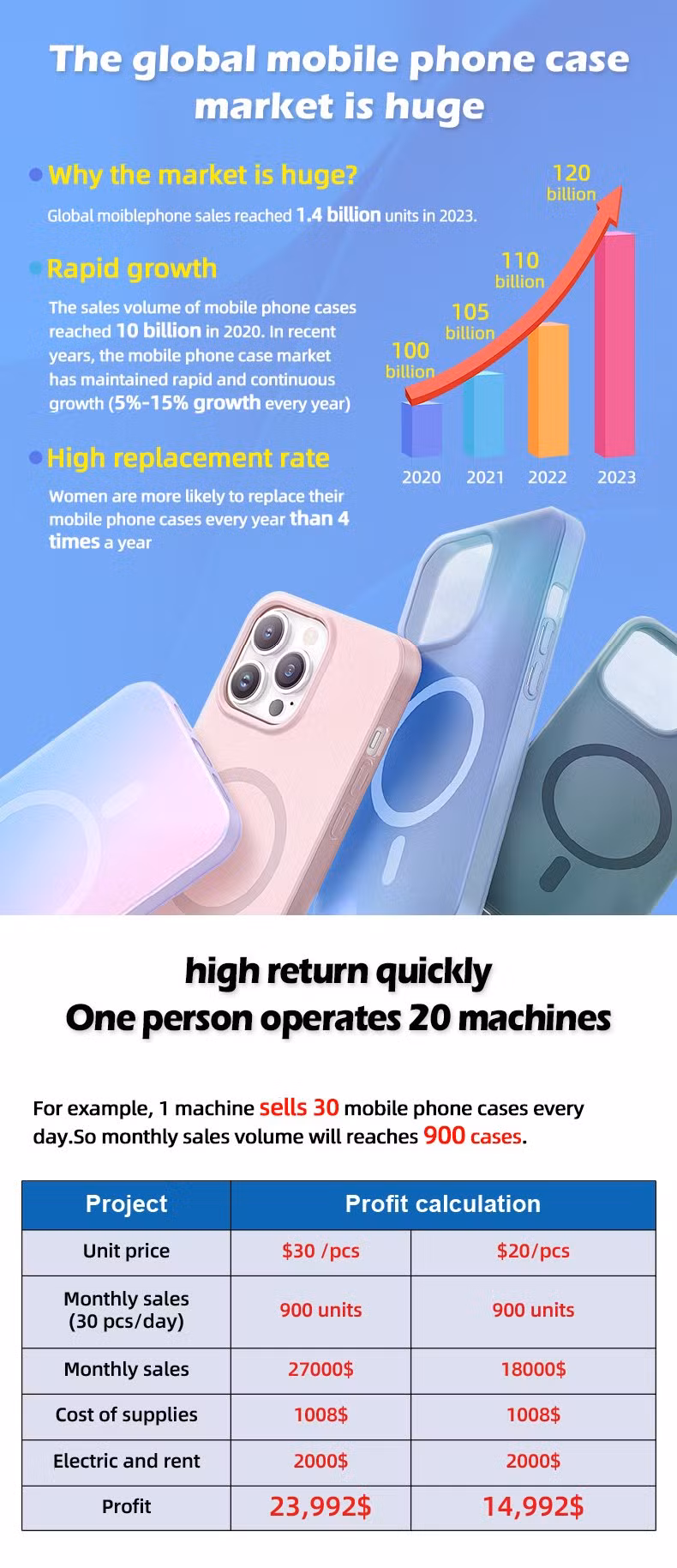 Professional Customize Automatic 3D UV Printing Vending Commercial Phone Case Printer