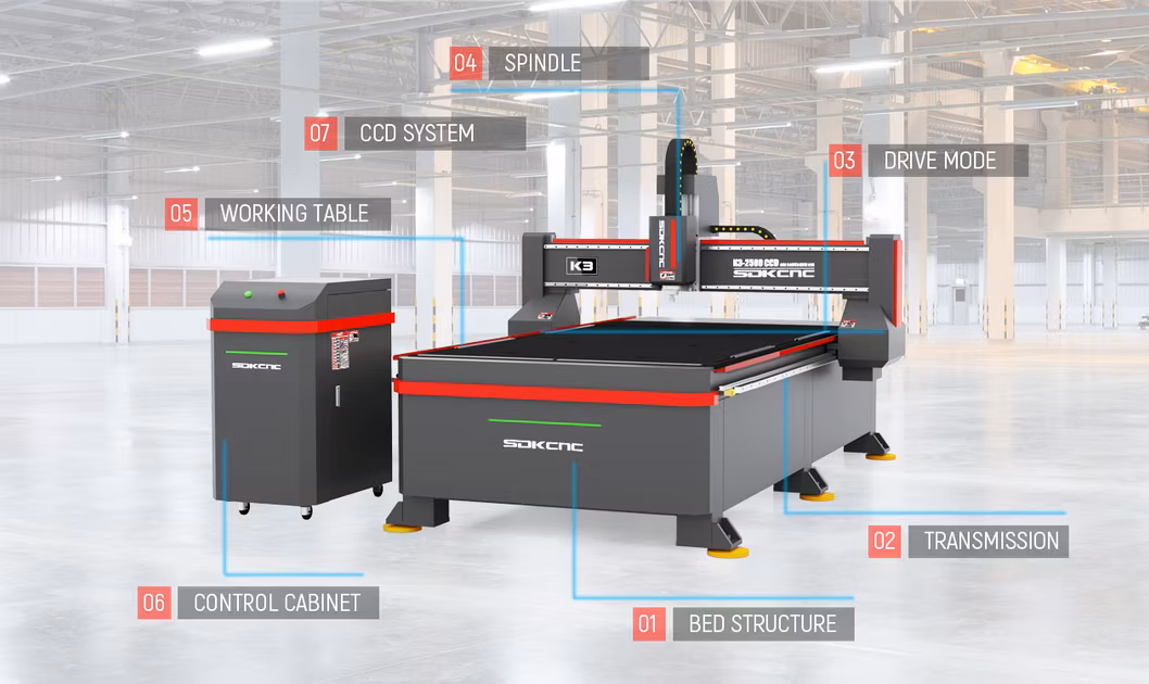 Wood/Woodworking Engraving/Craving 3 Axis 1325/1530/2030/2040 3D Milling and Cutting CNC Router Machine for Acrylic MDF PVC Furniture Cabinet