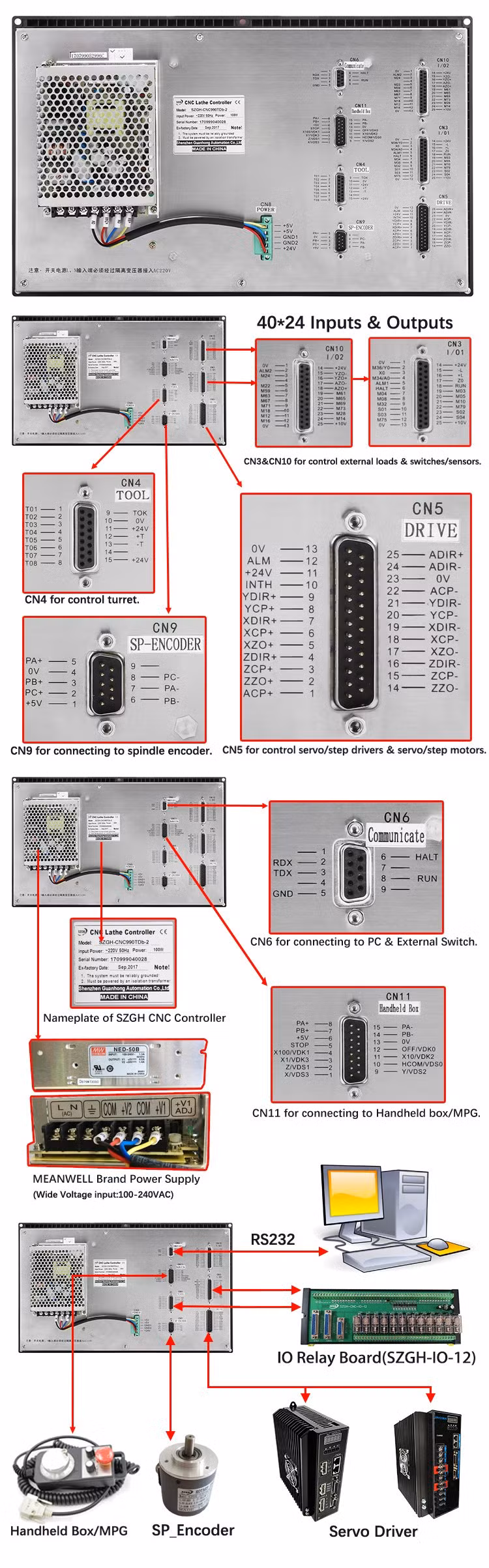 Szgh CE Approved CNC Controller for Lathe