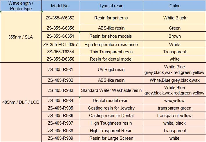 Chinese Supplier 355nm SLA Printer 3D Printing Engineering Resin for Transparent UV Sensitive Polycarbonate Resin