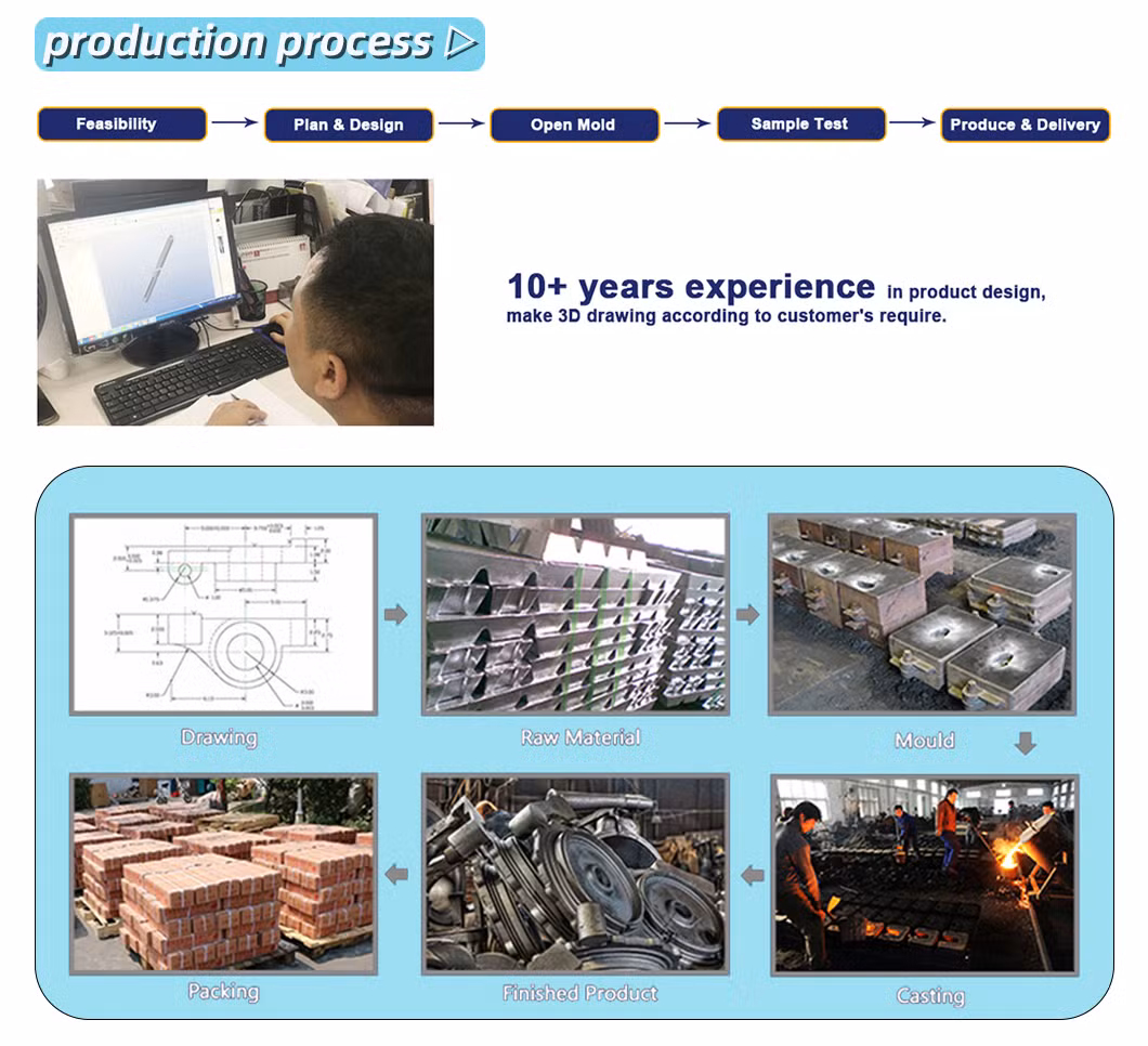Turning Parts for Consumer Electronic Automatic Turning Milling Fabrication OEM Customized Precision CNC Turned Aluminum Steel Copper CNC