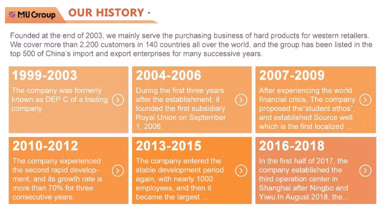 Vegetable Cutter Multi-Functional Vegetable Cutter Green Round Vegetable Cutter Household Kitchen Utensils Factory Vegetable Cutter