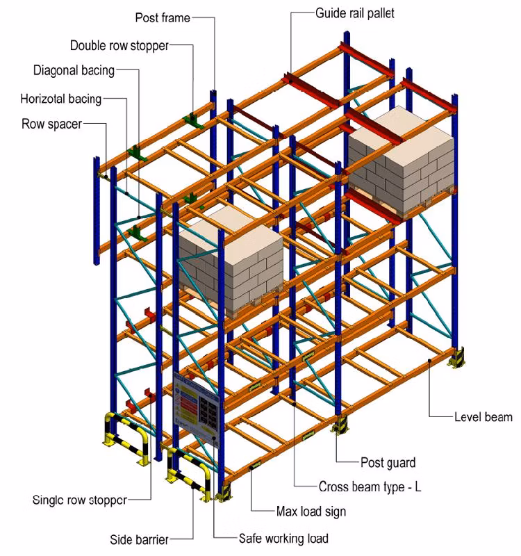 Customized Design 1000kg Loading Capacity Q355b Warehouse Rack System Steel Blue Orange Heavy Duty Adjustable Warehouse Storage Stackable Pallet Racking