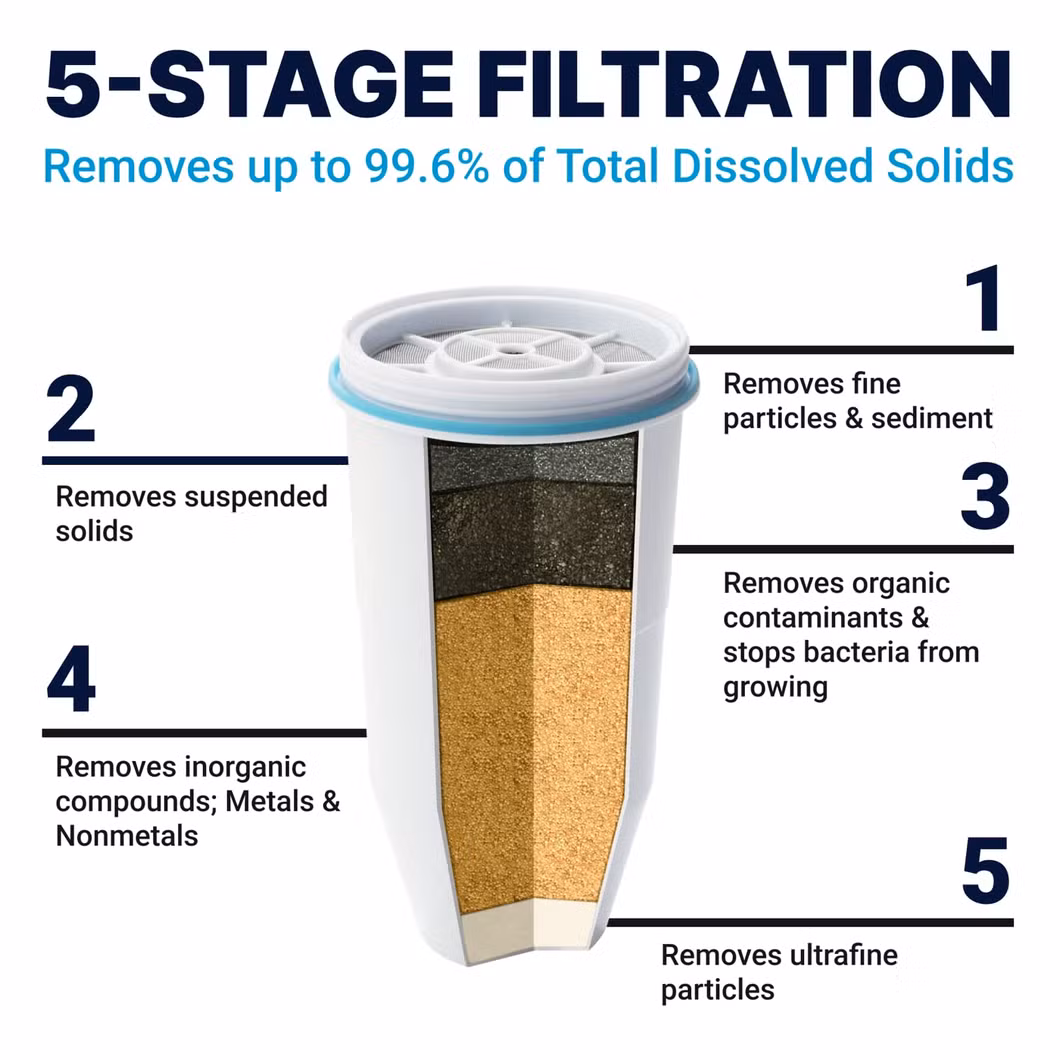 Multiple-Stage Water Filter Replacement for Pitcher and Dispenser Filters Reduce TDS