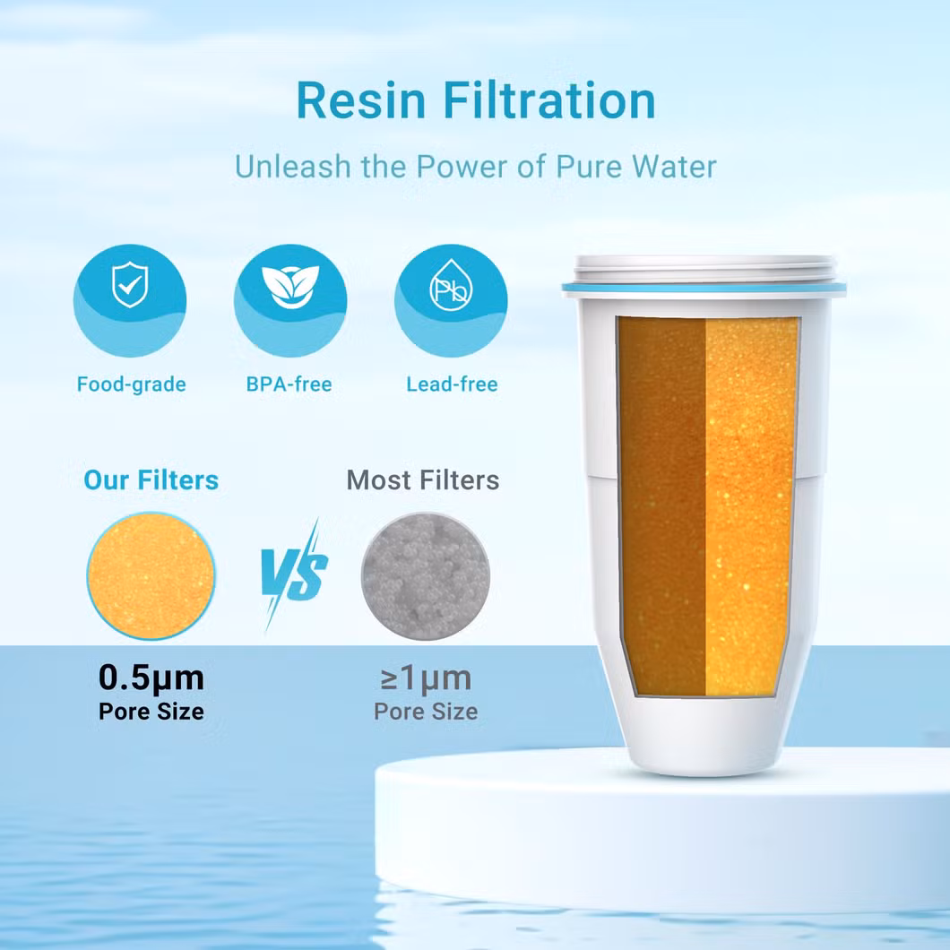 Multiple-Stage Water Filter Replacement for Pitcher and Dispenser Filters Reduce TDS