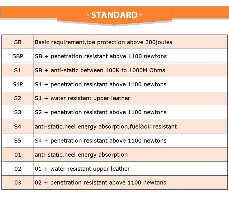 Rocky Buffalo High Top Rain Boots Men′s Waterproof Print Hunting Safety Boots with Steel Toe Steel Plate