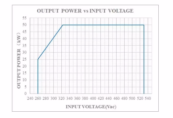Maxwell CE Approved 50kw EV Charger Module for Fast EV Charging Station