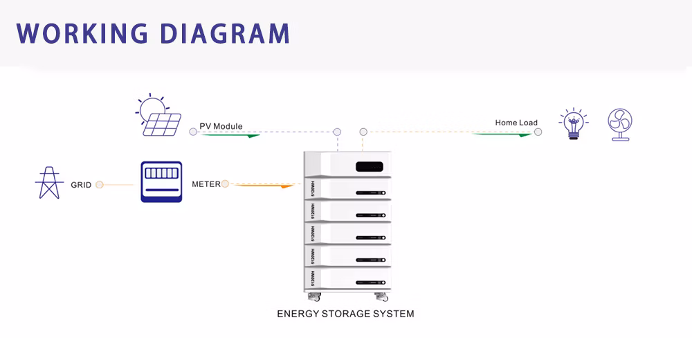 Cheap Solar Energy Storage System Wheeled Solar Lithium Batteries for House