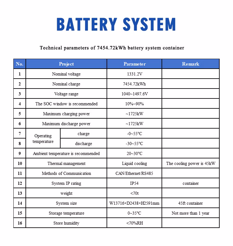 Plannano 8MW Ultra Large Capacity Lithium Titanate Energy Storage System: Ultra Fast Charging and Discharging of Lithium Titanate Lithium-Ion Batteries