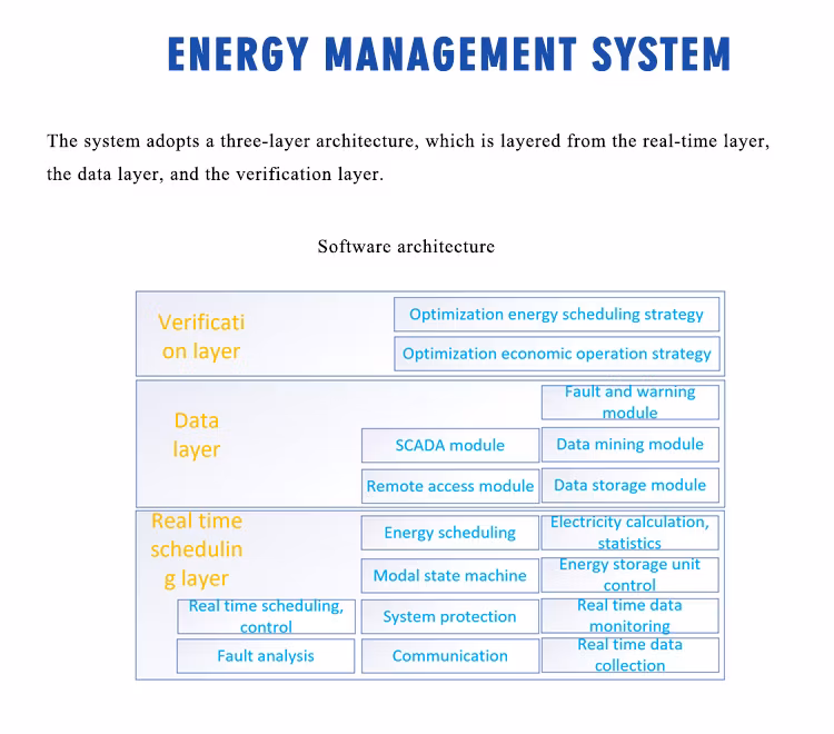 Plannano 8MW Ultra Large Capacity Lithium Titanate Energy Storage System: Ultra Fast Charging and Discharging of Lithium Titanate Lithium-Ion Batteries