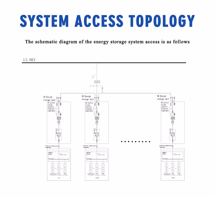 Plannano 8MW Ultra Large Capacity Lithium Titanate Energy Storage System: Ultra Fast Charging and Discharging of Lithium Titanate Lithium-Ion Batteries