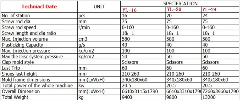 Sport Shoes Upper Lasting Sole Injection Machine