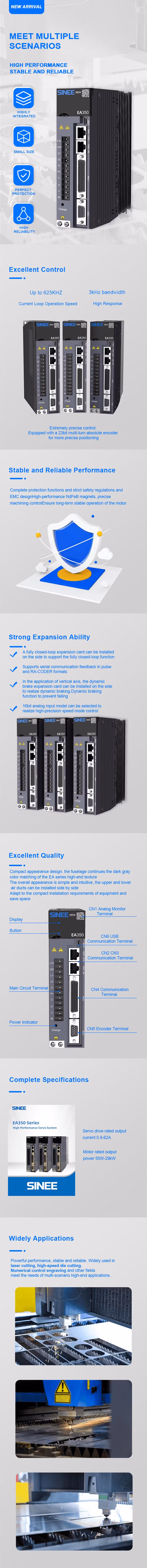 Customizable Servo Drives for Textile Manufacturing 0.1-30kw
