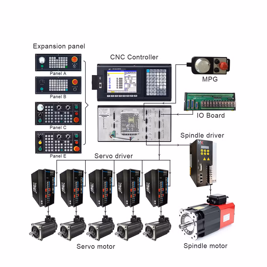 17Bits/23Bit Encoder High precision Controller Use in Industrial CNC Lathe Metal Cutting Machine Case Lathes / CNC Turning Centers