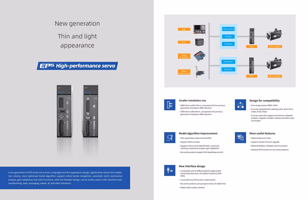 Maxsine IP20 Electric Motor Drive System
