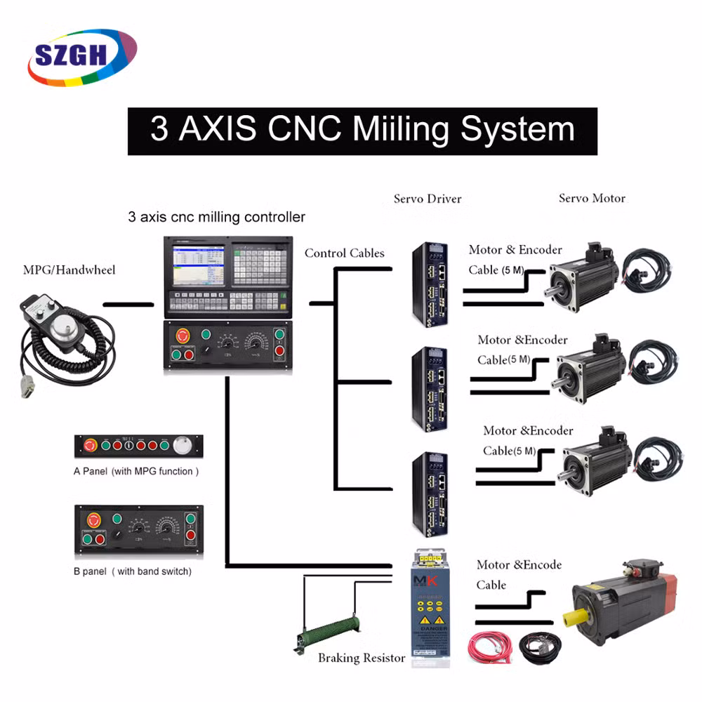 Szgh 3 Axis 4 Axis CNC Controller / CNC System with Open PLC for Milling Machine