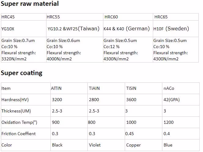 CNC Cutting Tools Cemented Tungsten Carbide Indexable Cutters Flat 4 Flute HRC45/HRC55/HRC65 Square Solid End Mills