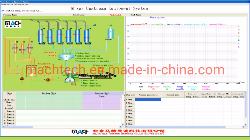 PLC Control System High Speed Hot Mixer Automatic Batching System