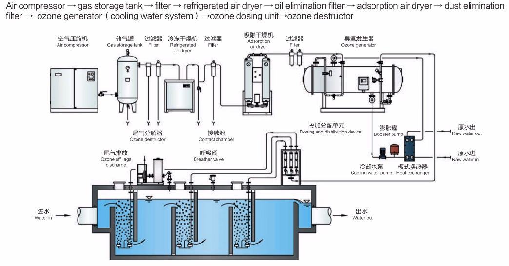 1kg Aquaculture Ozone Generator Machine for Industrial Water Treatment Project