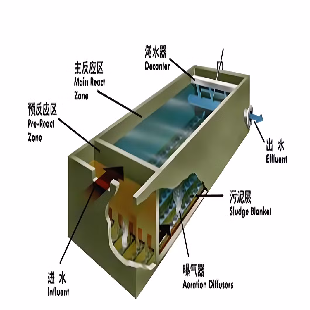 Industrial Small Packaging Containerized Sewage Treatment Equipment Design Wastewater Recovery Devices