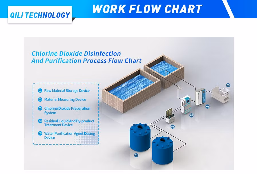 Chlorine Dioxide Disinfection Equipment for Aquaculture Circulating Water