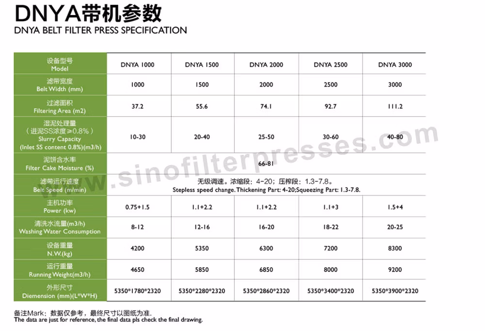 Low Price Automatic Sludge Dewatering Belt Filter Press