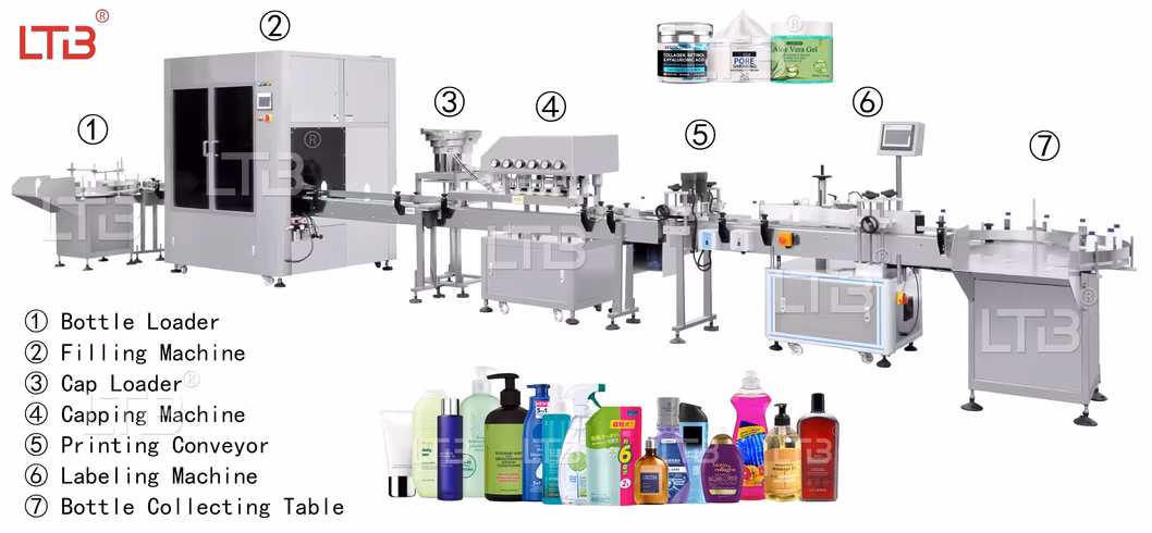 Professional Liquid Thick Dosing Machine Cosmetic Packaging Liquid Filler Packing Plant Automatic Cream Piston Filling Line