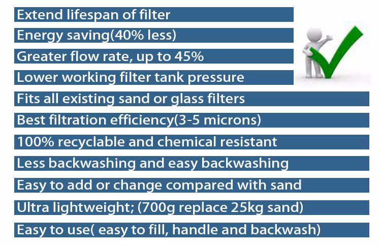 High Efficiency Washable Elements Fiber Balls Filter