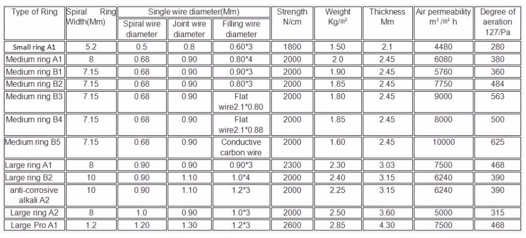 Conveyor Belt Big Middle Small Loop Melt Blown Polyester Spiral Fabric Dryer Filter Fabric Mesh Screen Conveyor Belt Filter Mesh Filter Cloth Paper Belt Filter