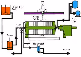 Plate and Frame Solid-Liquid Separation Filter Press Fully Automatic Plate and Frame Chamber Diaphragm Filter Press