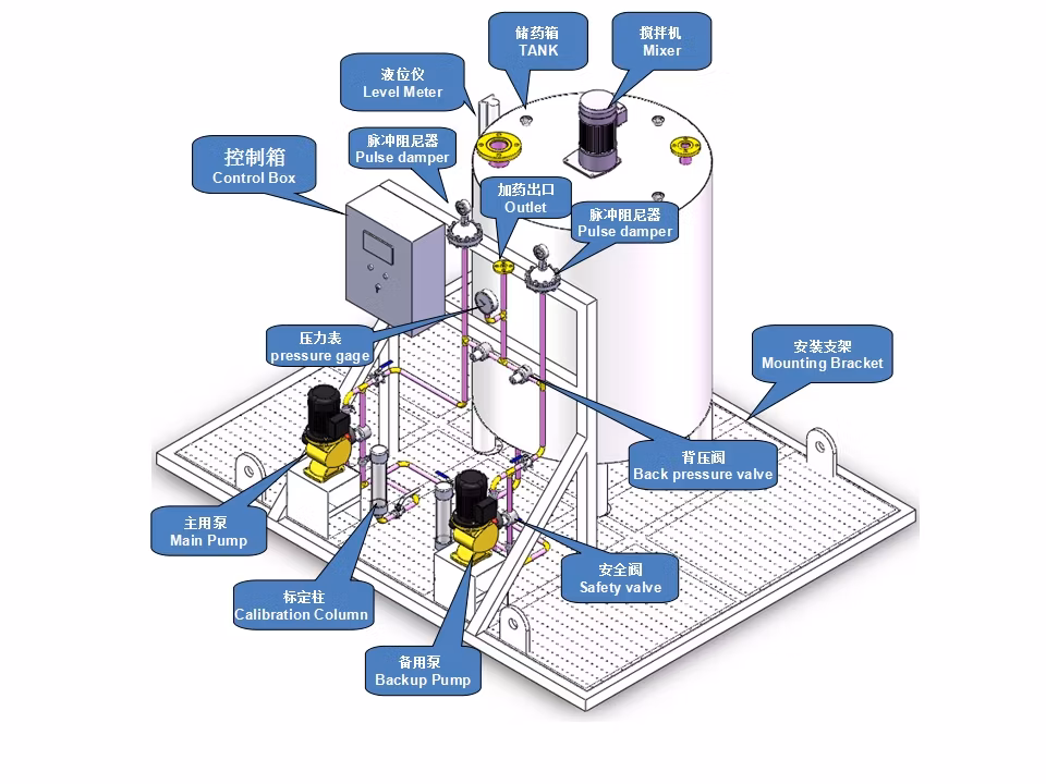 Swimming Pool Filter Equipment Water Automatic Chemical Dosing System for Sewage Treatment