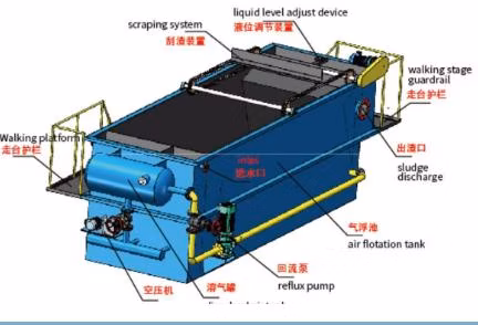 Independent Operation of Sewage Separation Treatment, Dissolved Air Flotation