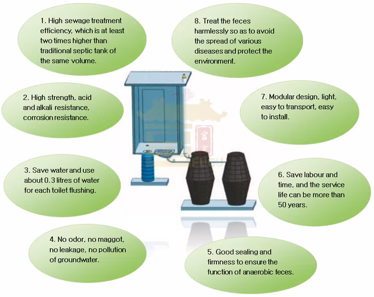 Double Hopper Two Urns Vertical Standing Septic Tank for Sewage Water Treating System
