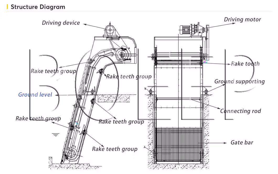 Mechanical Coarse Screen for Mbr Wastewater Treatment Plant
