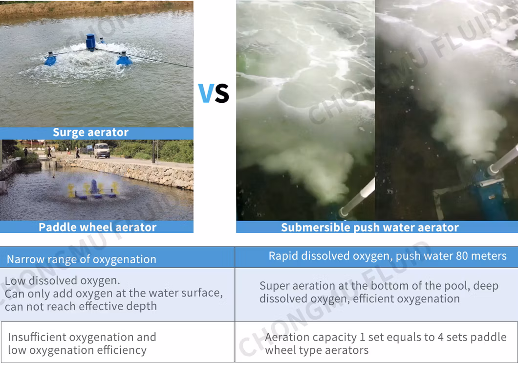Submersible Oxygen Pump Underwater Sewage Wastewater Submersible Jet Aerator