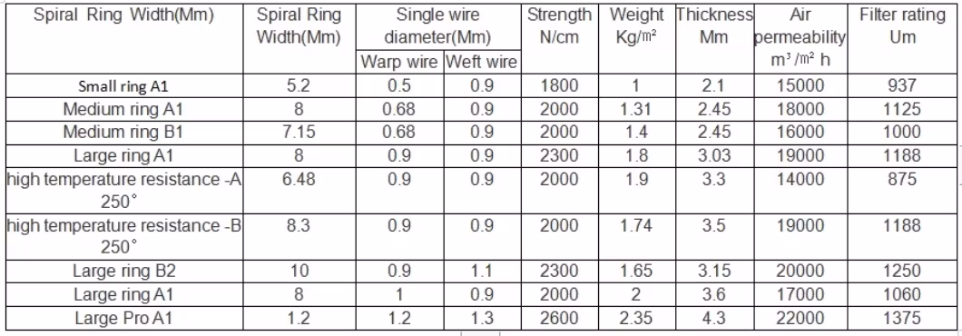 Conveyor Belt Big Middle Small Loop Melt Blown Polyester Spiral Fabric Dryer Filter Fabric Mesh Screen Conveyor Belt Filter Mesh Filter Cloth Paper Belt Filter