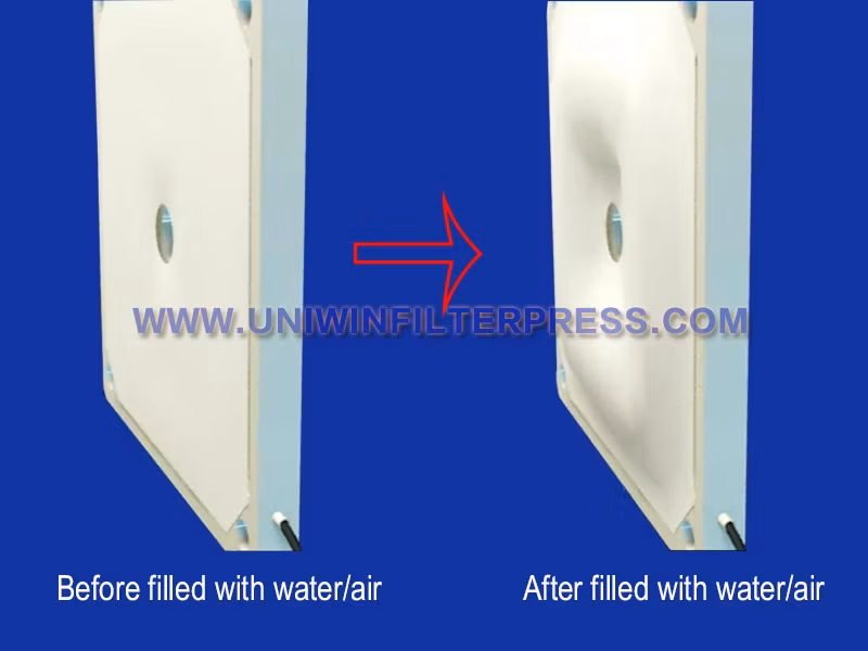 Manufacturer Supply Membrane Filter Press Plate and Frame Chamber Membrane Filter Press Best Price