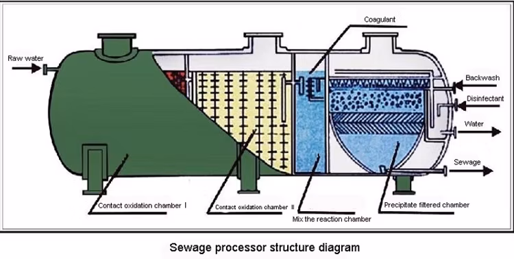 Durable FRP Septic Tank for Efficient Waste Treatment