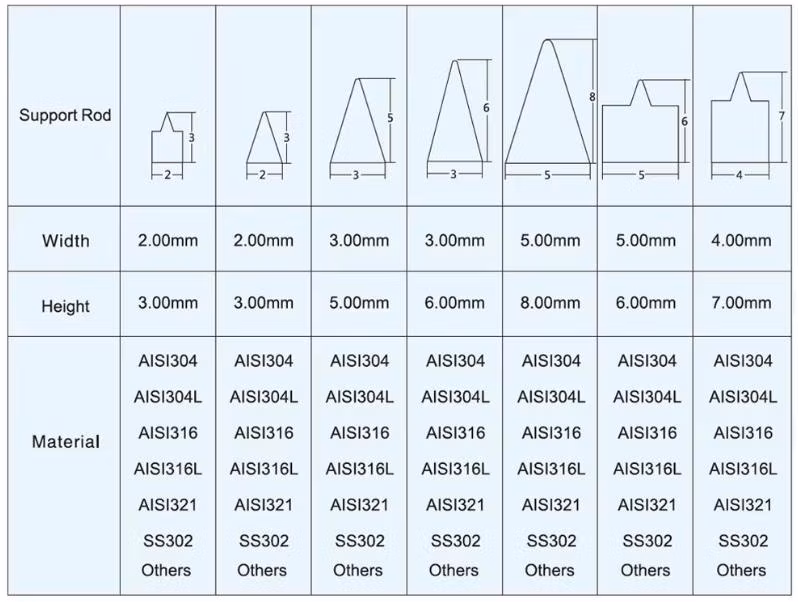 Wear Resistant Flat Curved Screen Plate 0.3mm Slot Opening 316L Stainless Steel ASTM Standard for Mining and Wastewater Filtration