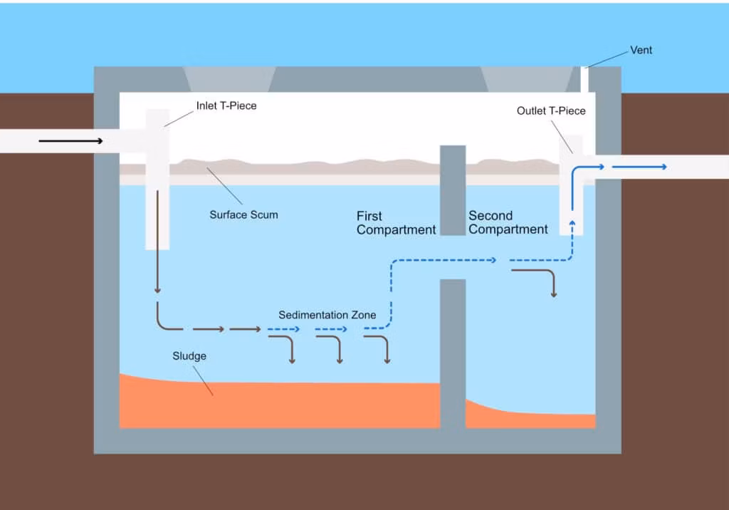 Domestic Sewage Treatment Equipment 20t/D FRP Tank Aao+Mbbr Process Wastewater Treatment for Hotel Restaurant Office Building