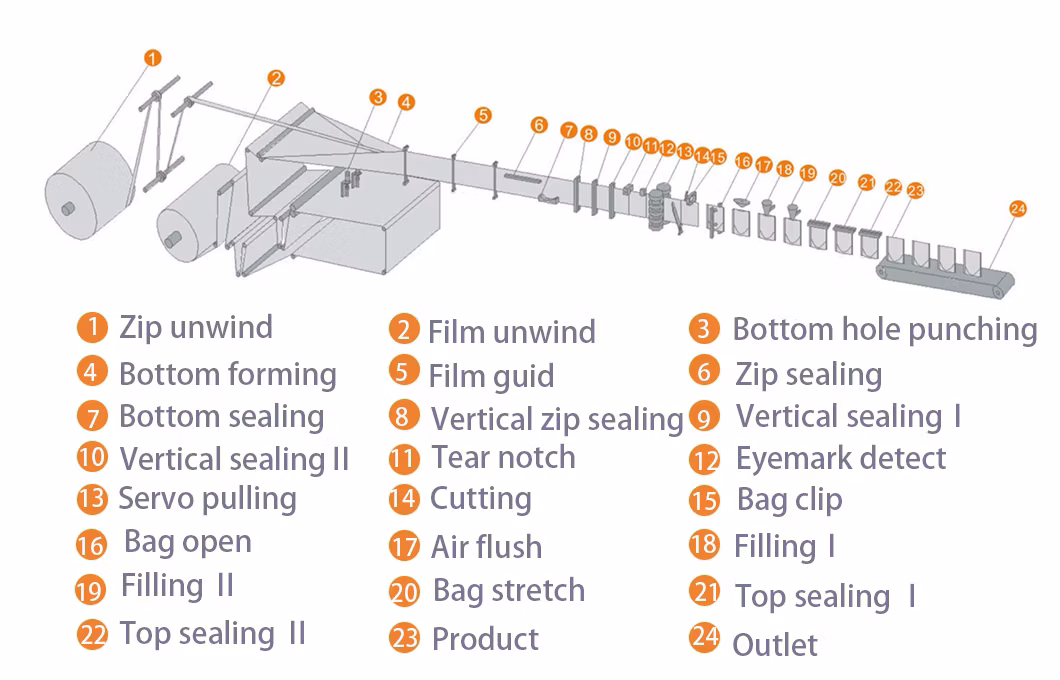 Full Automatic Multi-Head Weigher Dosing Doypack Bag Filling Sealing Packing Machine
