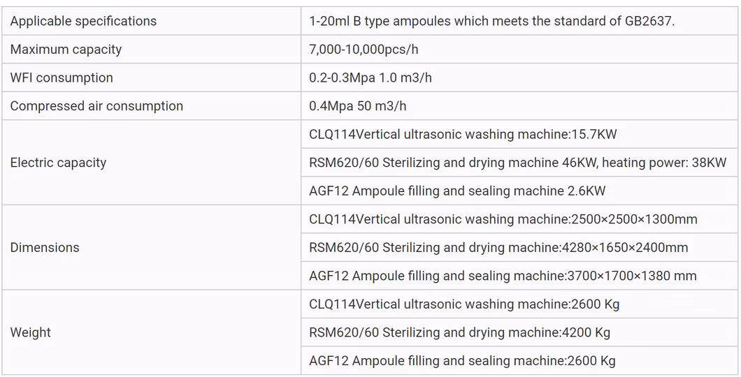 OEM Computerized Automatic Ampoule Filling and Sealing Machine Turnkey Plant / Liquid Dosing Equipment with Good Service