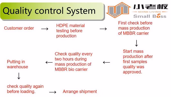 Mbbr Biofilm Carriers Mbbr Sewage Treatment Plant Small Boss Best Price K1 Mbbr Virgin Media