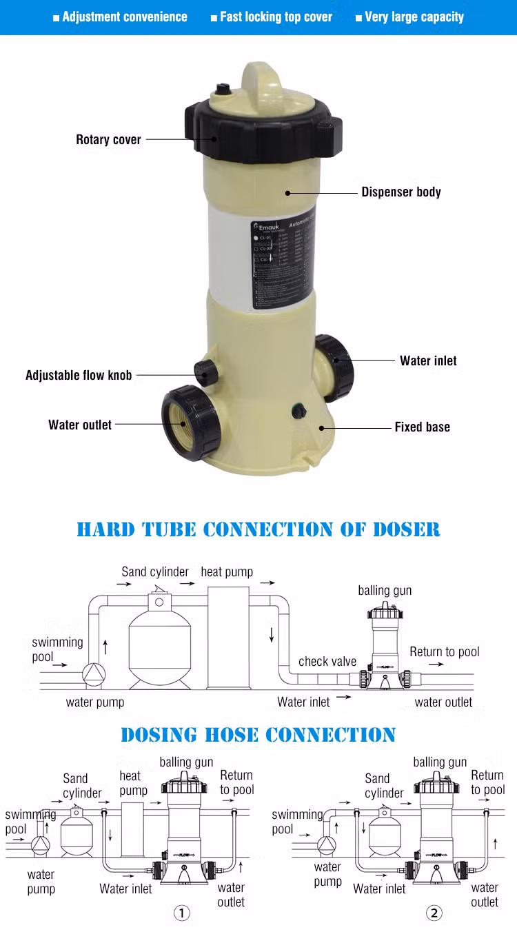 Portable Swimming Pool Disinfection Automatic Chemical Chlorine Dosing Pump
