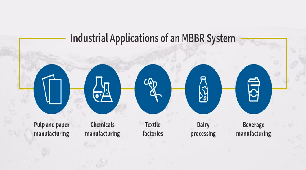 Package Mbbr Sewage Treatment Plant for Domestic and Industrial Waste Water Treatment