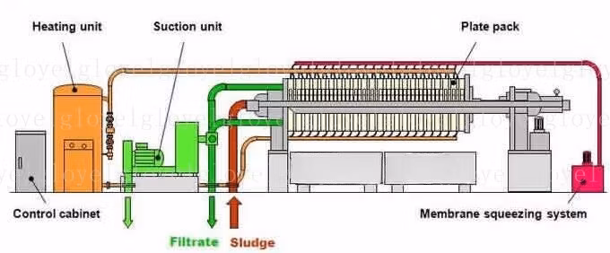 Large Industrial Slurry Plate and Frame Filter Press Machine for Sale