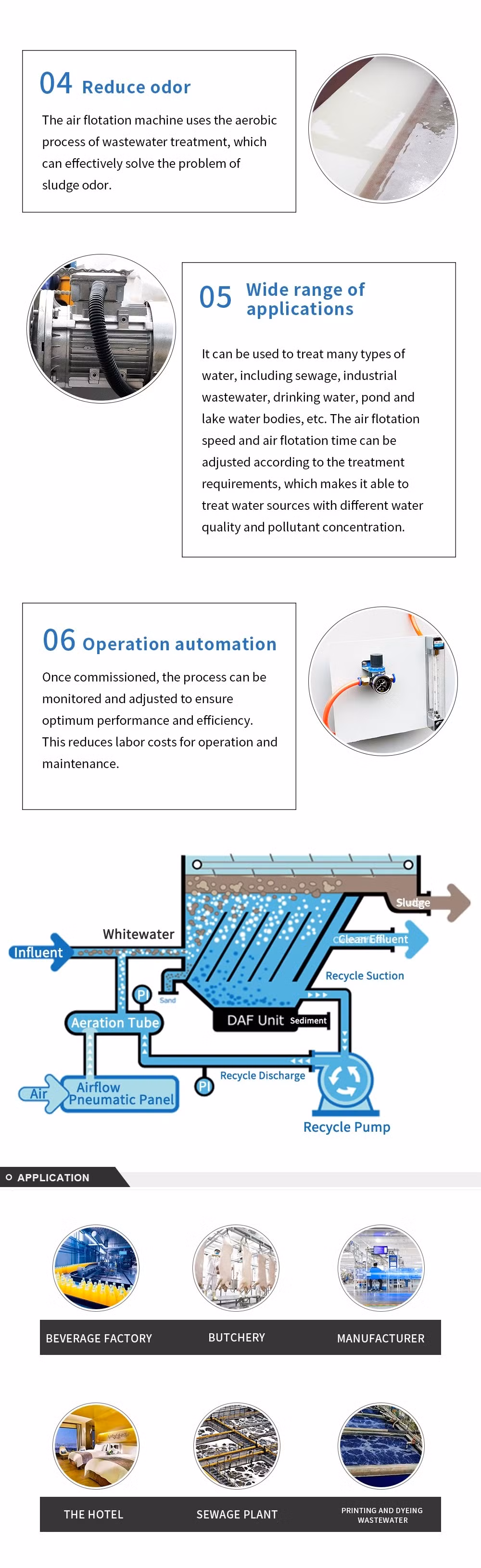 Second Hand New Solid and Liquard Separator Processor Dissolved Air Flotation for Wastewater